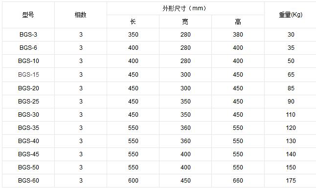 干式变压器型号及参数大全_干式变压器的选用要点