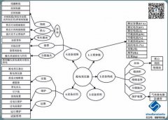 10kV配电变压器（台变及箱变）结构、分类