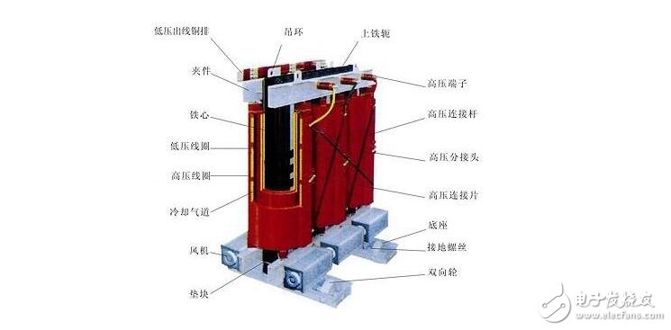 干式变压器与油浸式变压器的区别差异
